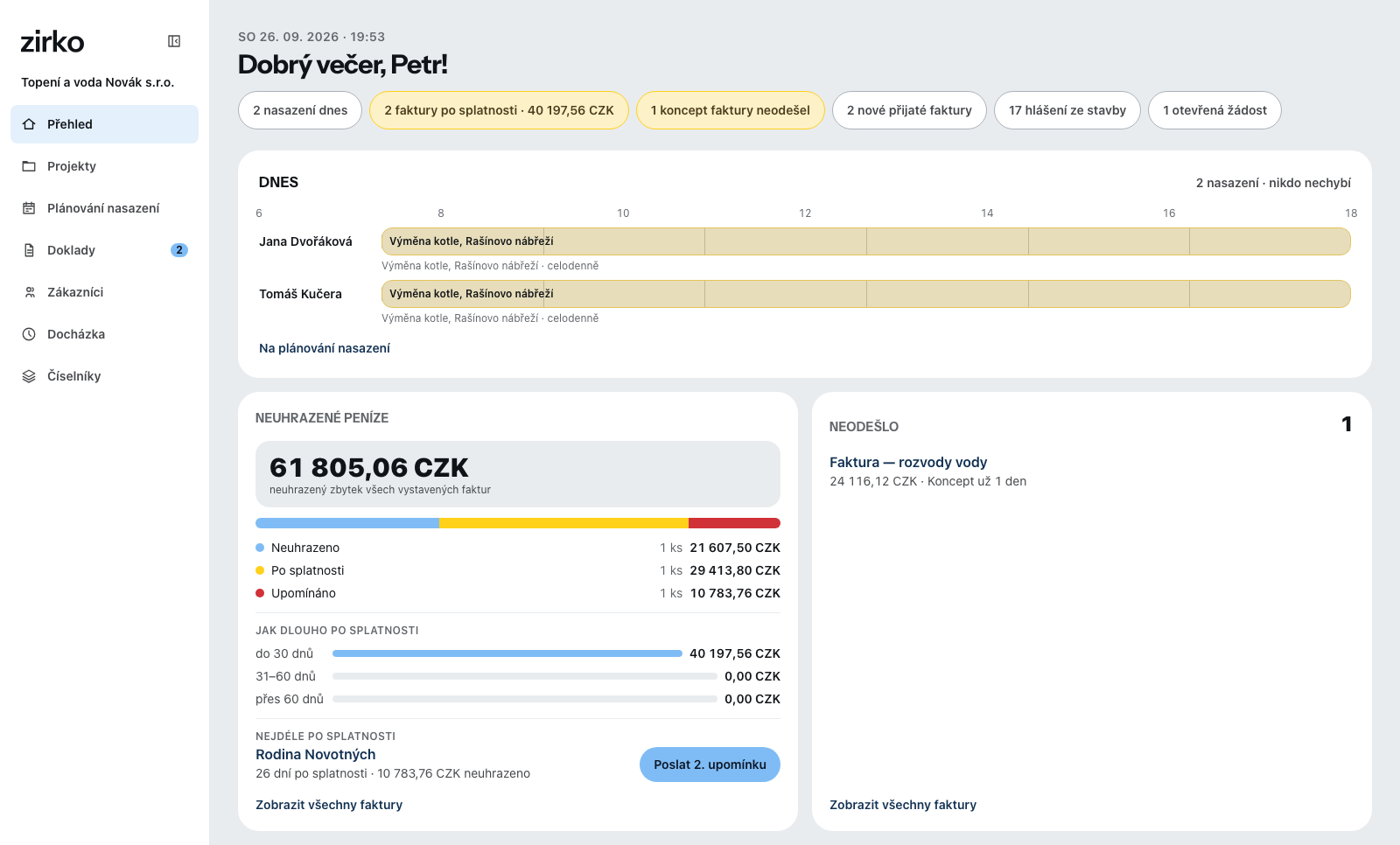 Přehled v kanceláři: vlevo oblasti od zakázek po kmenová data, vedle denní plán týmu a otevřené částky podle stavu.