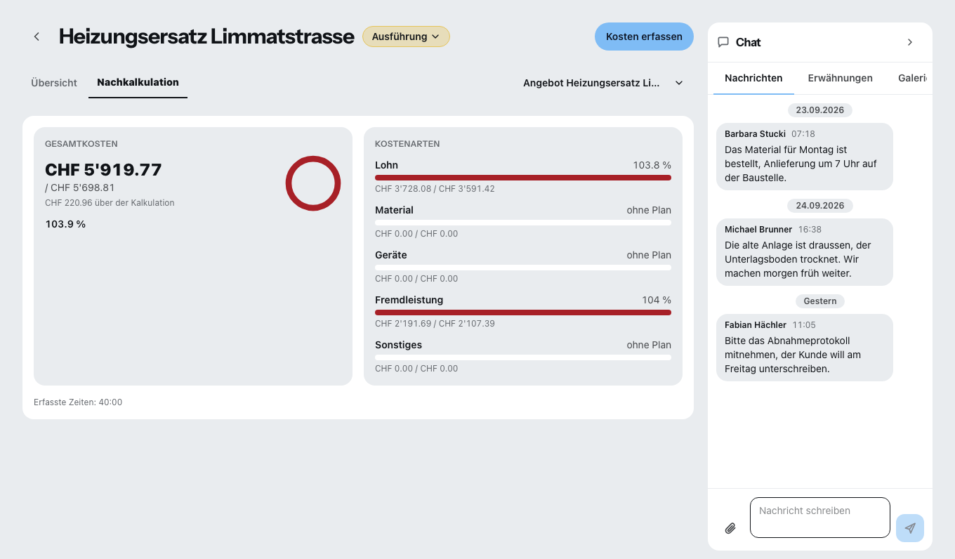 Die Nachkalkulation eines Projekts: links die Gesamtkosten gegen den kalkulierten Betrag mit dem Vermerk, dass sie darüber liegen, rechts je Kostenart — Lohn, Material, Geräte, Fremdleistung und Sonstiges — ein Balken mit Ist gegen Kalkuliert; genau diese Überschreitung bezahlt ein fest vereinbarter Preis nicht.