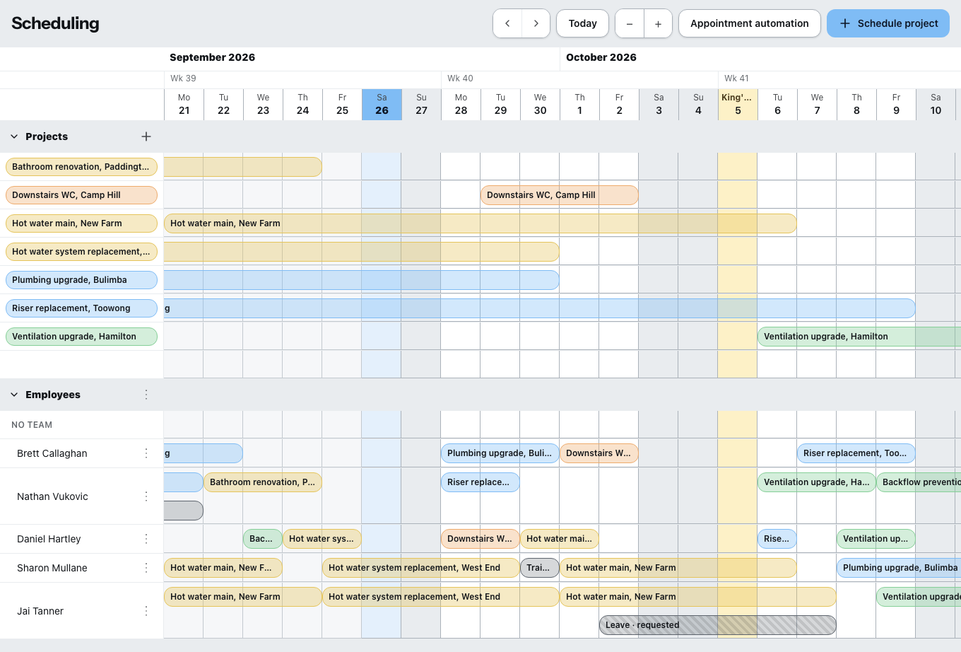 Scheduling as a board: one row per employee from top to bottom, days from left to right, the assignments as bars inside.