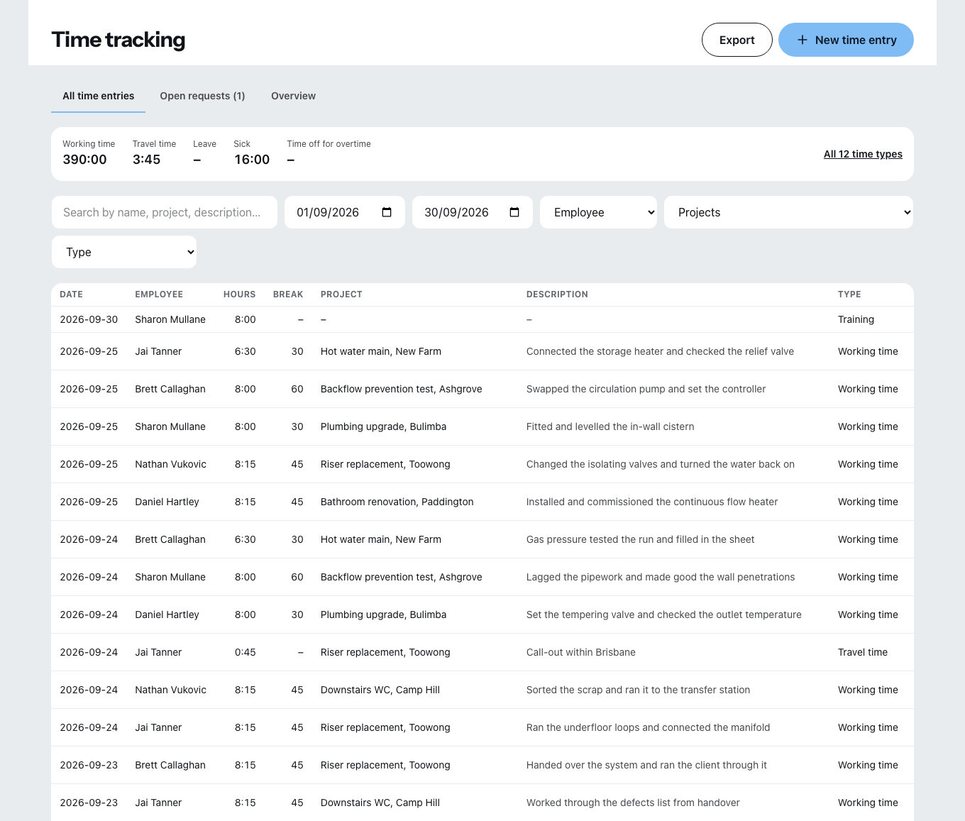 The office time list: at the top the totals for working hours, travel time, leave, sickness and overtime taken, below them each row with date, employee, hours, break, project, description and time type.