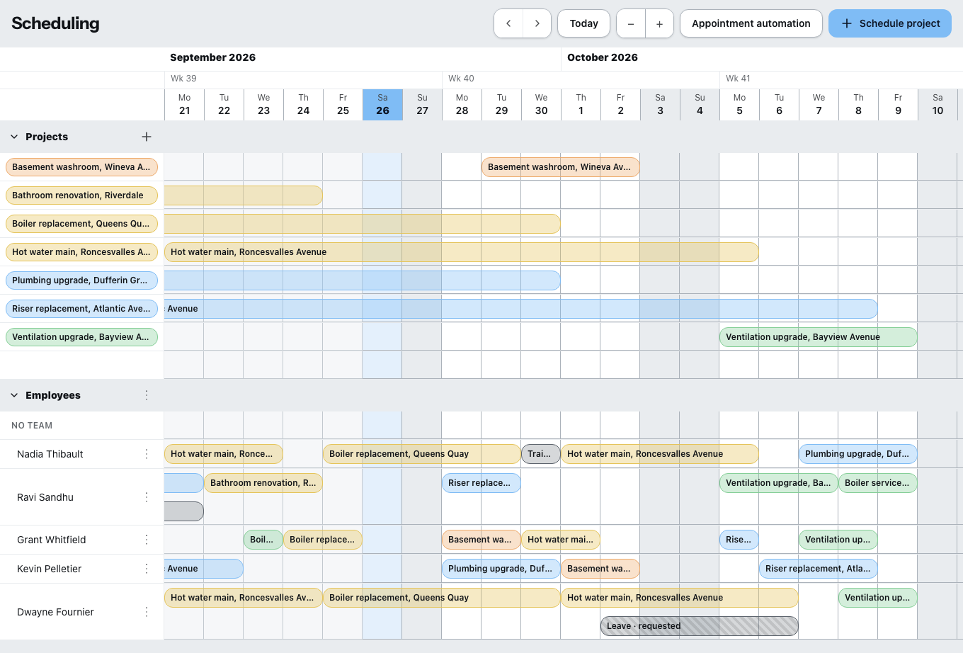 Scheduling as a board: one row per employee from top to bottom, days from left to right, the assignments as bars inside.