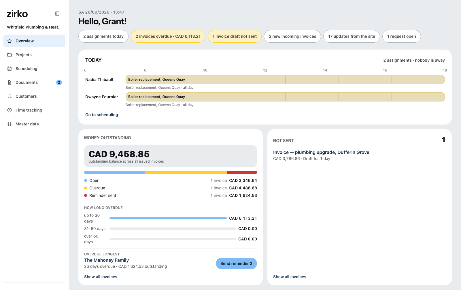The office overview: on the left the areas from projects to master data, beside them the team's plan for the day and the outstanding amounts by state.
