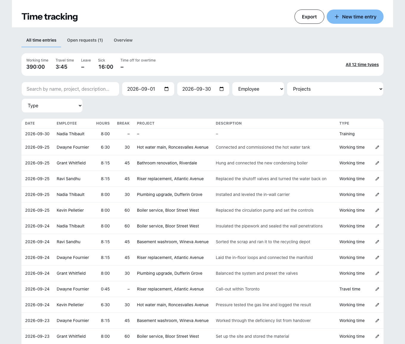 The office time list: at the top the totals for working hours, travel time, leave, sickness and overtime taken, below them each row with date, employee, hours, break, project, description and time type.