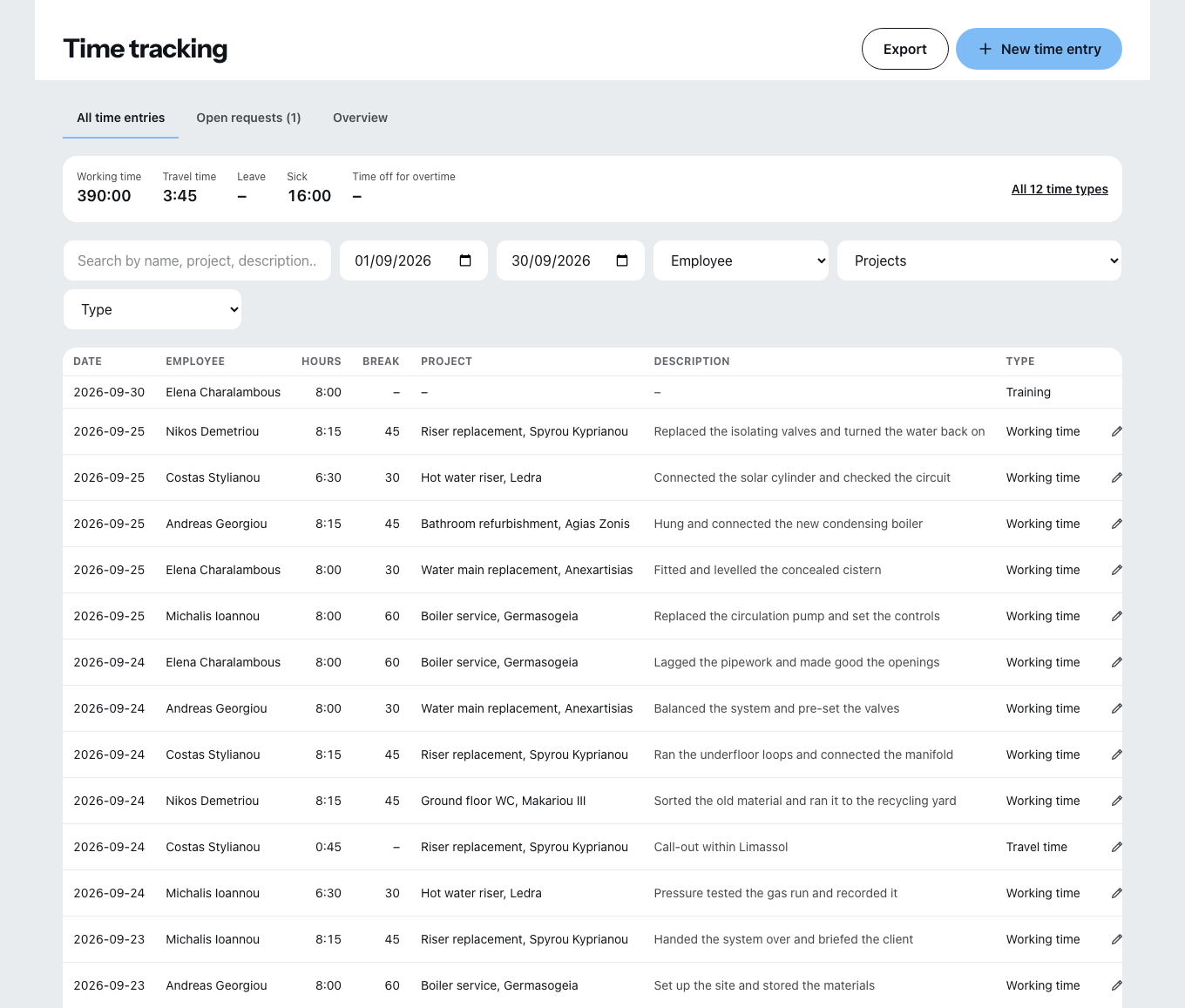 The office time list: at the top the totals for working hours, travel time, leave, sickness and overtime taken, below them each row with date, employee, hours, break, project, description and time type.