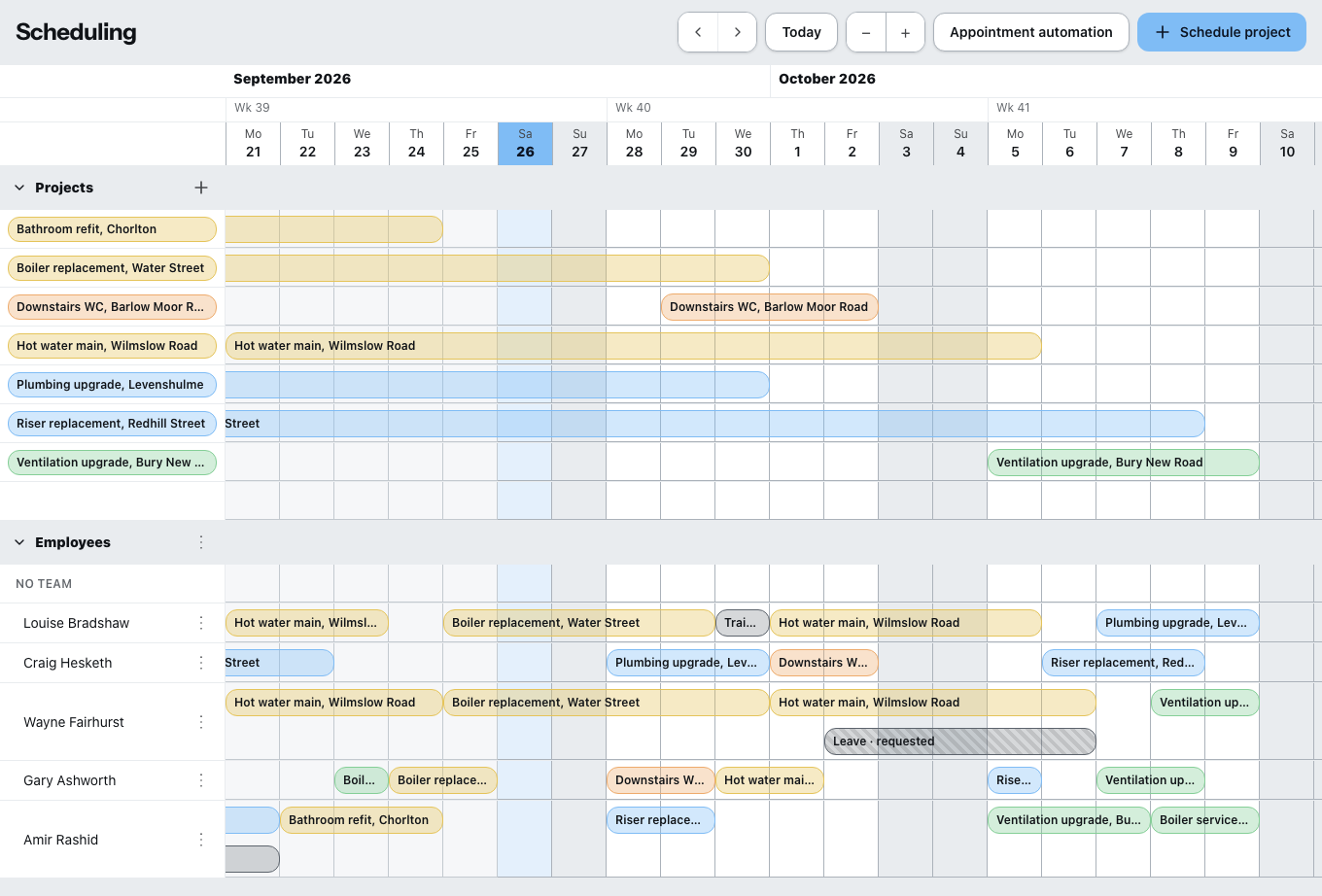Scheduling as a board: one row per employee from top to bottom, days from left to right, the assignments as bars inside.
