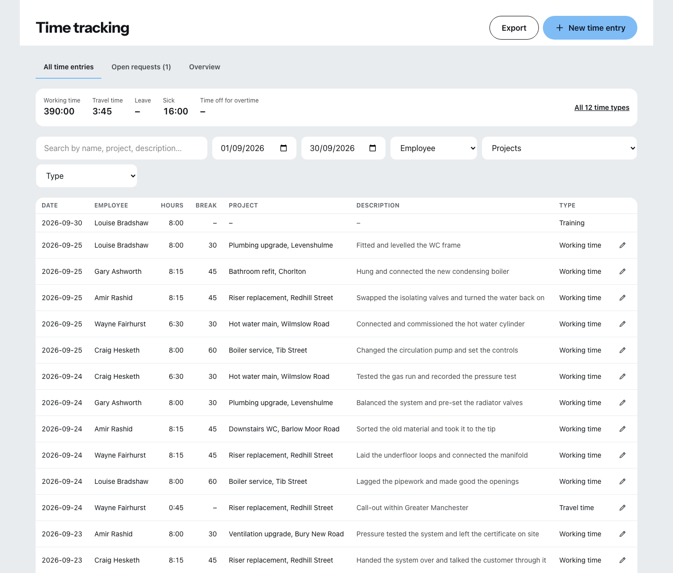 The office time list: at the top the totals for working hours, travel time, leave, sickness and overtime taken, below them each row with date, employee, hours, break, project, description and time type.