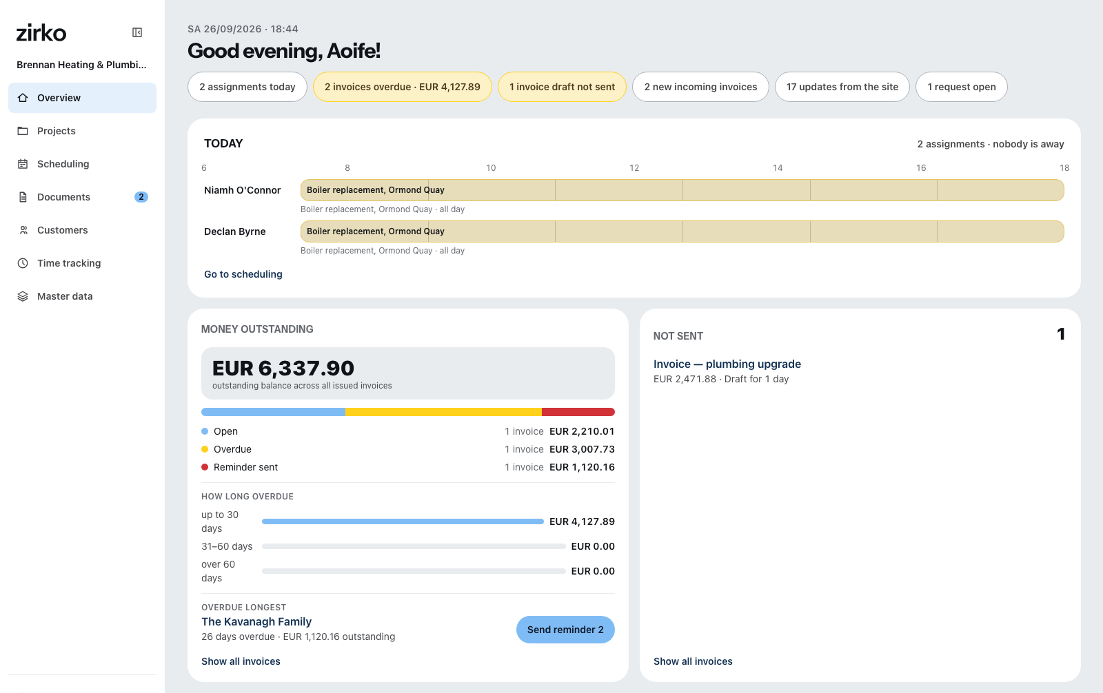 The office overview: on the left the areas from projects to master data, beside them the team's plan for the day and the outstanding amounts by state.