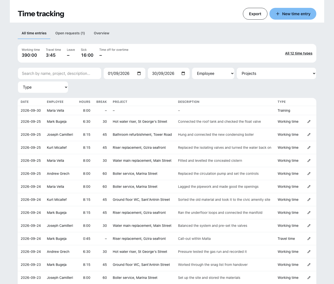 The office time list: at the top the totals for working hours, travel time, leave, sickness and overtime taken, below them each row with date, employee, hours, break, project, description and time type.