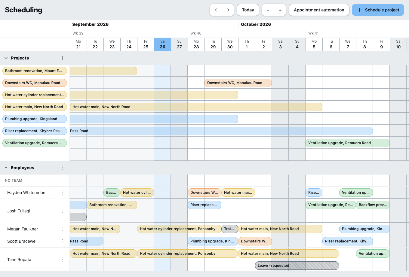 Scheduling as a board: one row per employee from top to bottom, days from left to right, the assignments as bars inside.