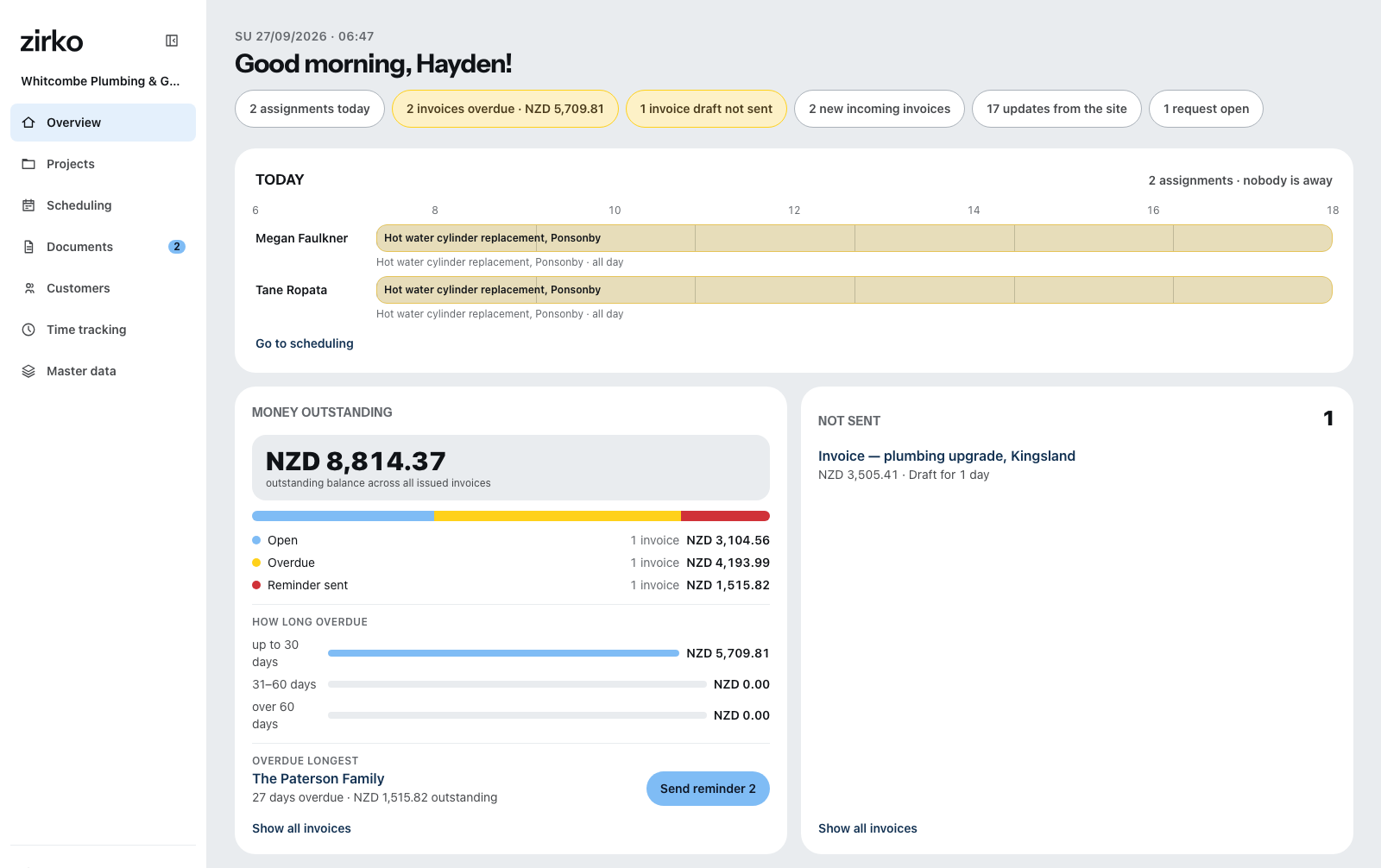 The office overview: on the left the areas from projects to master data, beside them the team's plan for the day and the outstanding amounts by state.