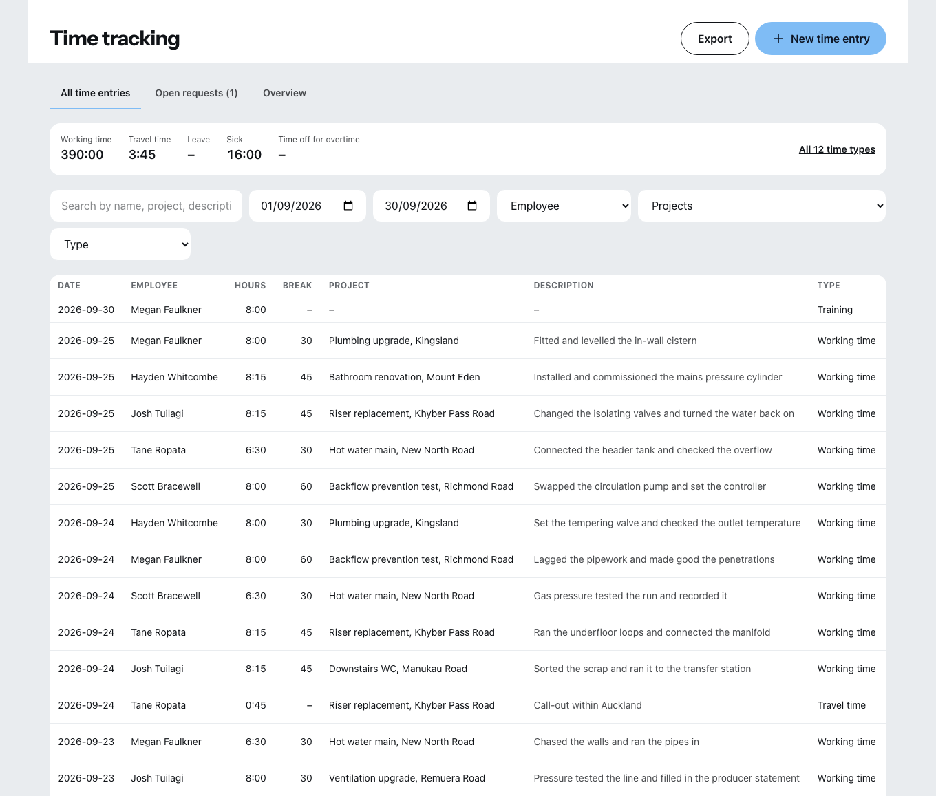 The office time list: at the top the totals for working hours, travel time, leave, sickness and overtime taken, below them each row with date, employee, hours, break, project, description and time type.