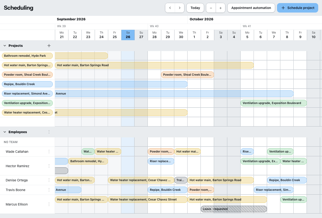 Scheduling as a board: one row per employee from top to bottom, days from left to right, the assignments as bars inside.