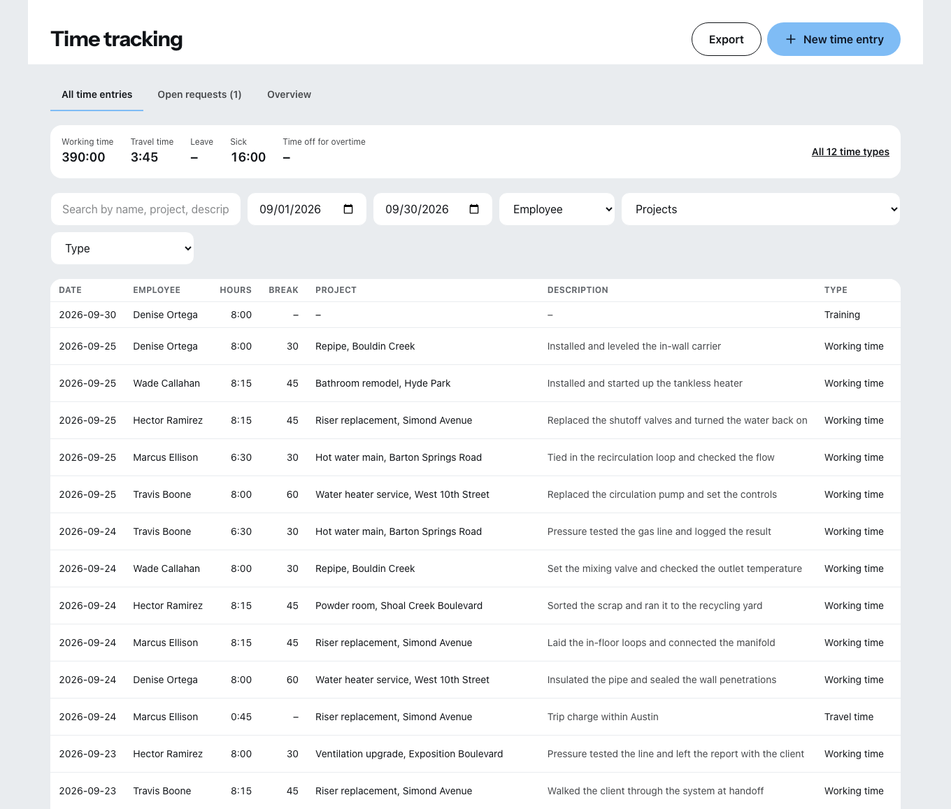 The office time list: at the top the totals for working hours, travel time, leave, sickness and overtime taken, below them each row with date, employee, hours, break, project, description and time type.