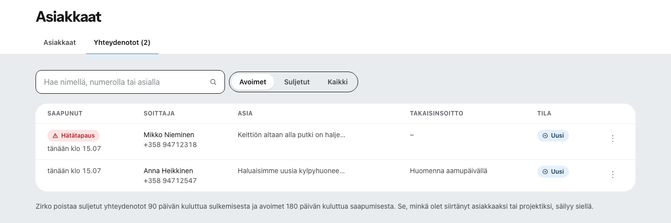 Välilehti ”Yhteydenotot” Asiakkaat-osiossa: ylimpänä hätätapaus hätätapaukseksi merkittynä, sen alla yhteydenotto takaisinsoittotoiveella, kussakin soittaja, asia ja takaisinsoitto.