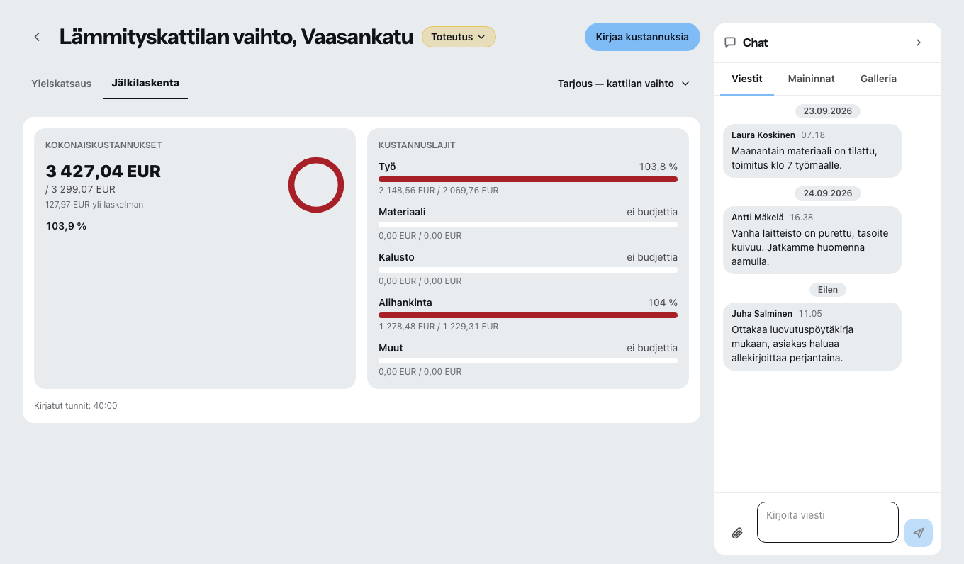 Projektin jälkilaskentanäkymä: vasemmalla kokonaiskustannukset laskelmaan verrattuna punaisena renkaana, oikealla kustannuslajit Työ, Materiaali, Kalusto, Alihankinta ja Muut omine palkkeineen, budjetoimattomat lajit merkinnällä „ei budjettia“, alla kirjatut tunnit ja oikeassa laidassa työmaan viestiketju päivämäärineen.