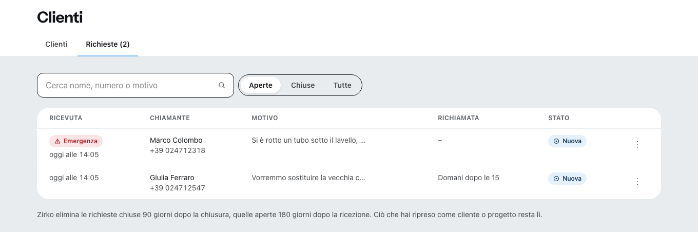 «Richieste» sotto Clienti: in alto un’emergenza, contrassegnata come tale, sotto una richiesta con richiamata, ciascuna con chiamante, motivo e richiamata.