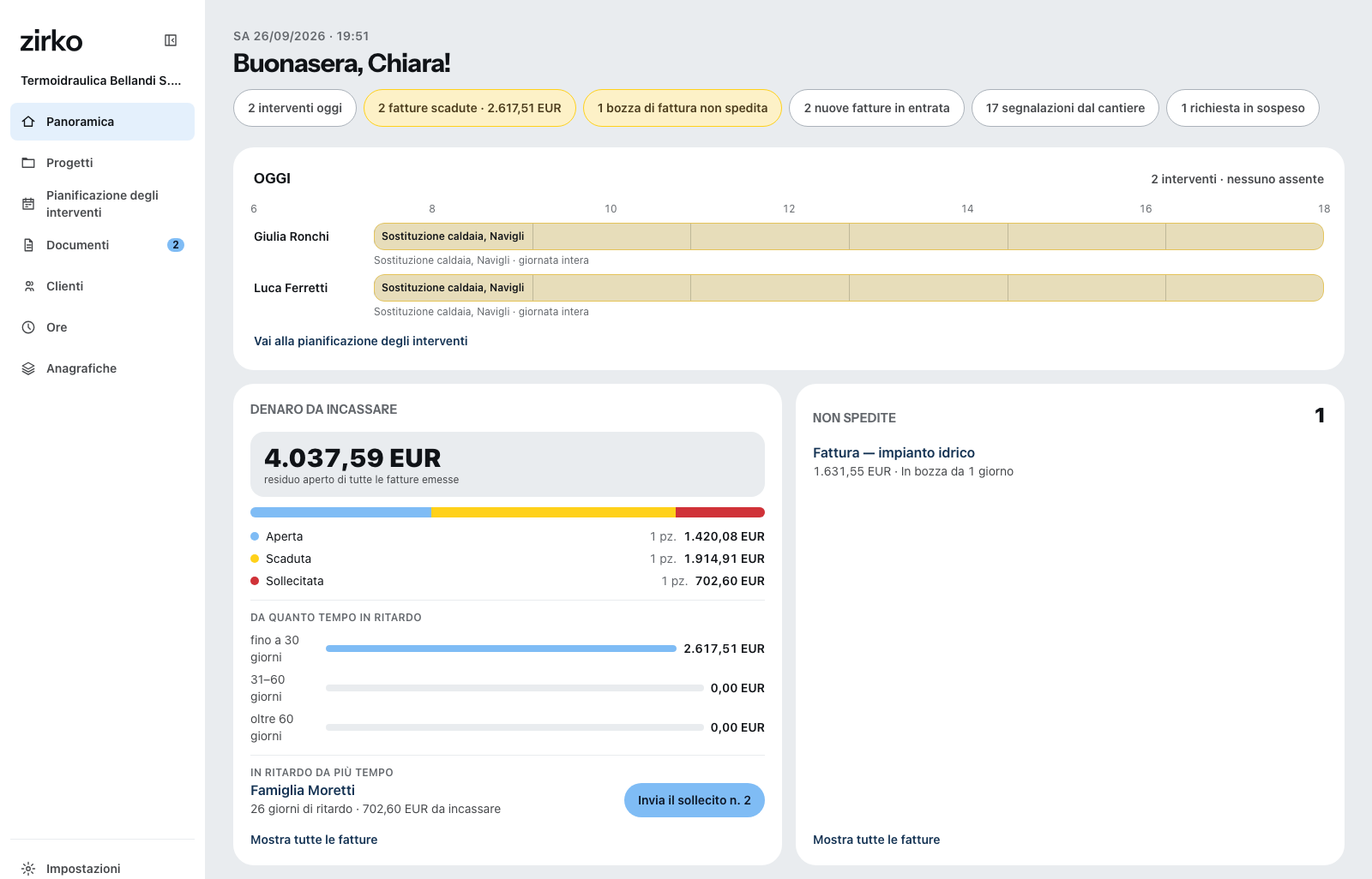 La panoramica in ufficio: a sinistra le aree, dalle commesse ai dati di base, accanto il piano della giornata della squadra e gli importi aperti per stato.