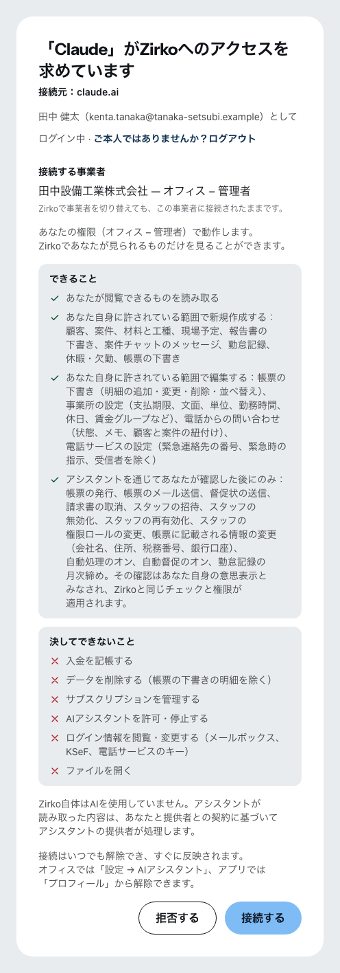 Claudeが接続しようとしたときのZirkoの同意画面。だれがどこから求めているか、ログイン中の人、どの事業者のためか、どの権限でか、その下にアシスタントにできることと決してできないこと。
