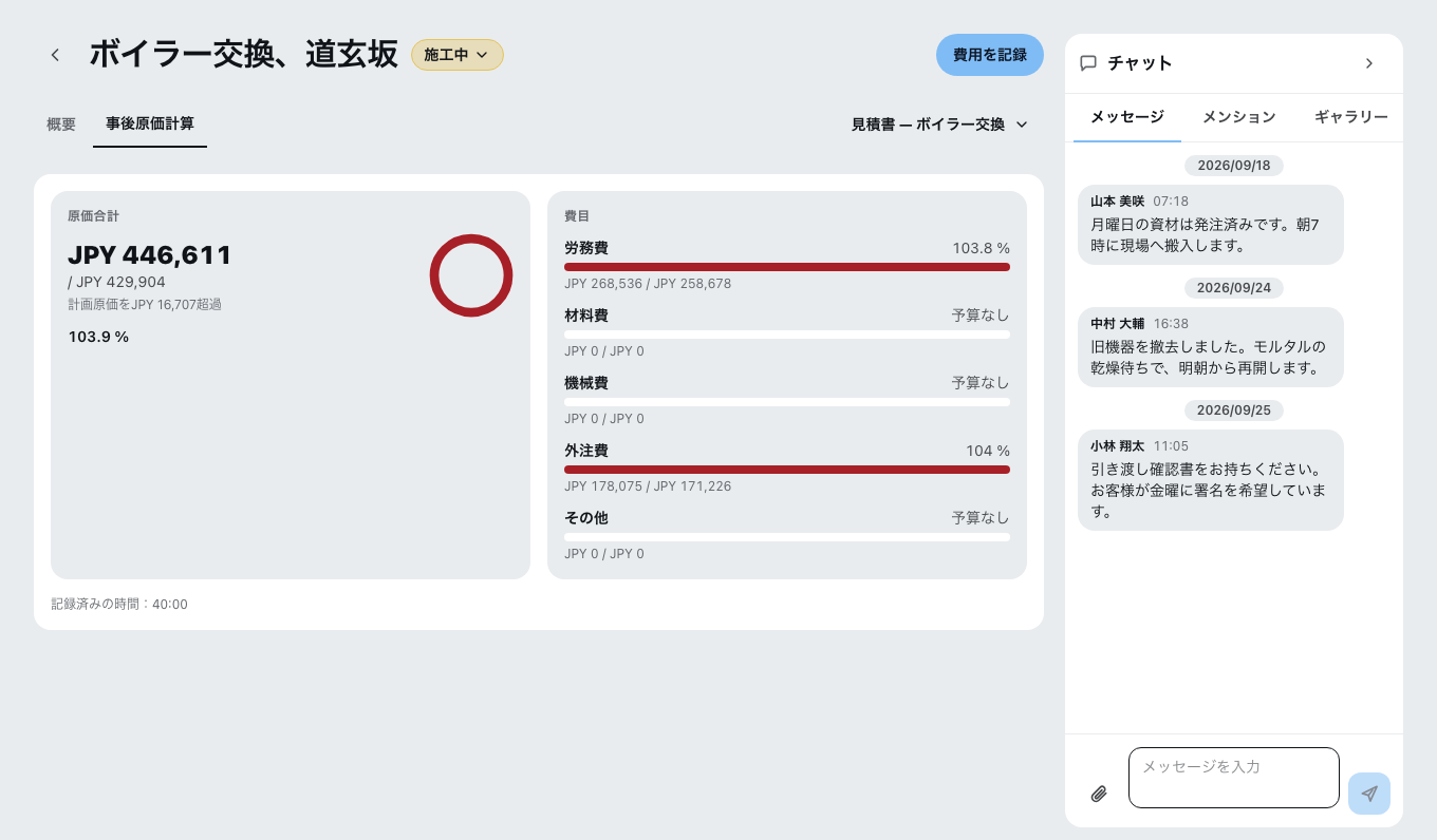 案件の事後原価計算の画面。左に原価合計と計画原価との差がリングとともに表示され、右に労務費・材料費・機械費・外注費・その他の費目ごとの消化率が棒で並び、さらに右側に現場からのチャットが日付つきで続いている。