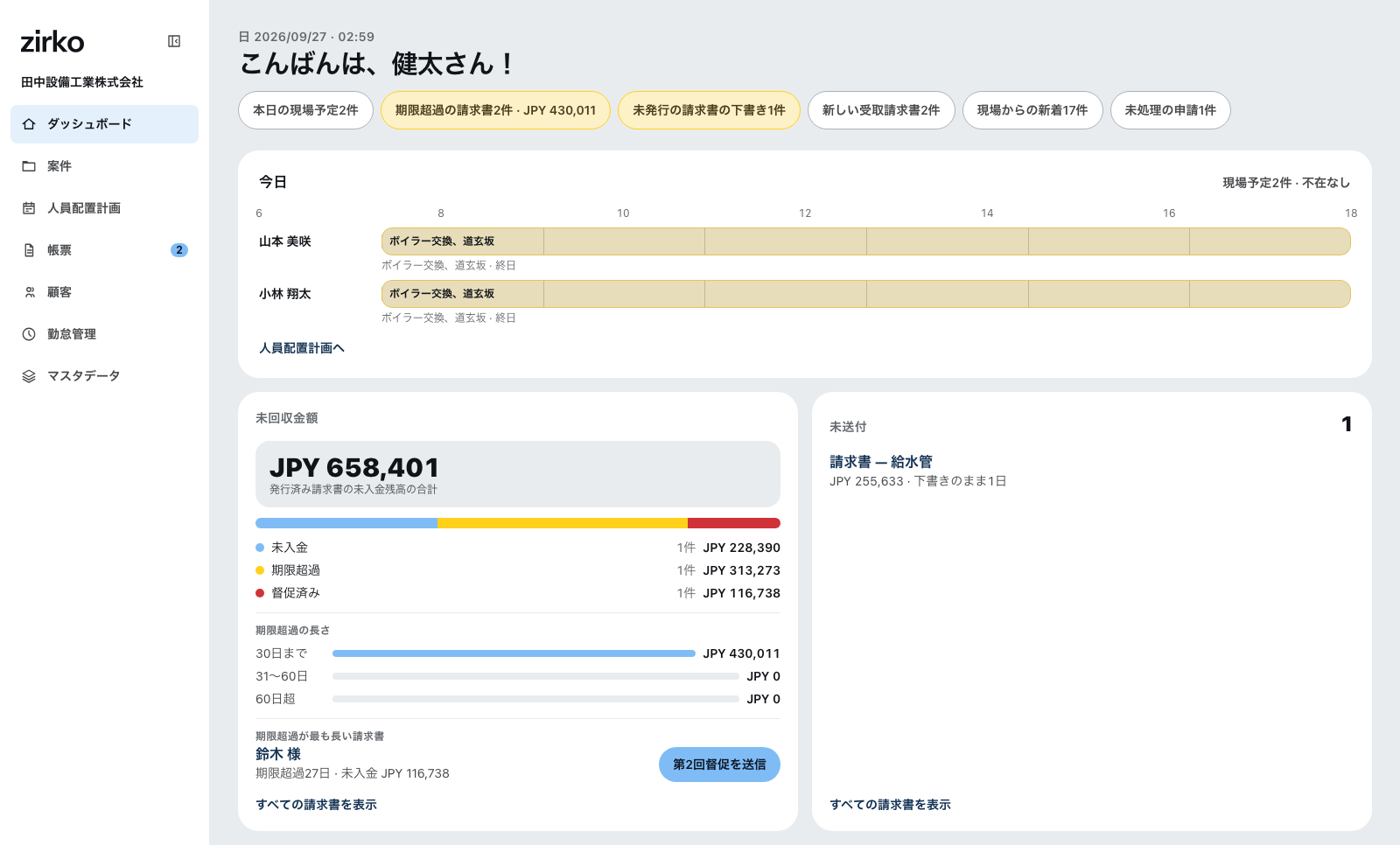 オフィスのダッシュボード。左に案件からマスタデータまでの領域、その横にチームの当日予定と、状態別の未回収金額が並びます。