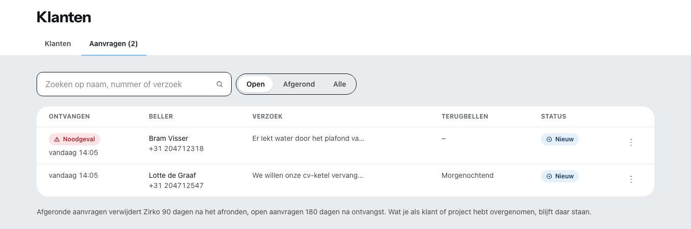 „Aanvragen” onder Klanten: bovenaan een noodgeval, als noodgeval gemarkeerd, daaronder een aanvraag met terugbelverzoek, telkens met beller, verzoek en terugbellen.