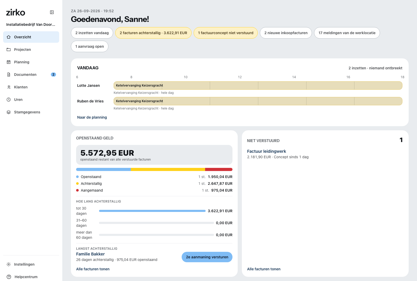 Het overzicht op kantoor: links de onderdelen van projecten tot stamgegevens, daarnaast de dagplanning van het team en de openstaande bedragen per status.