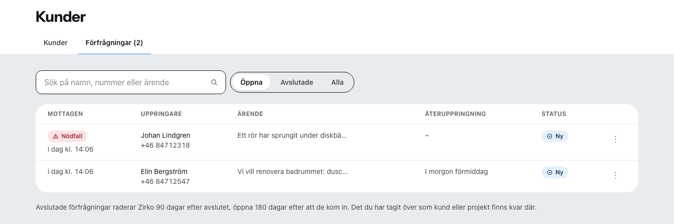 Inkorgen ”Förfrågningar” under Kunder: överst ett nödfall, markerat som nödfall, under det en förfrågan med önskan om återuppringning, var och en med uppringare, ärende och återuppringning.