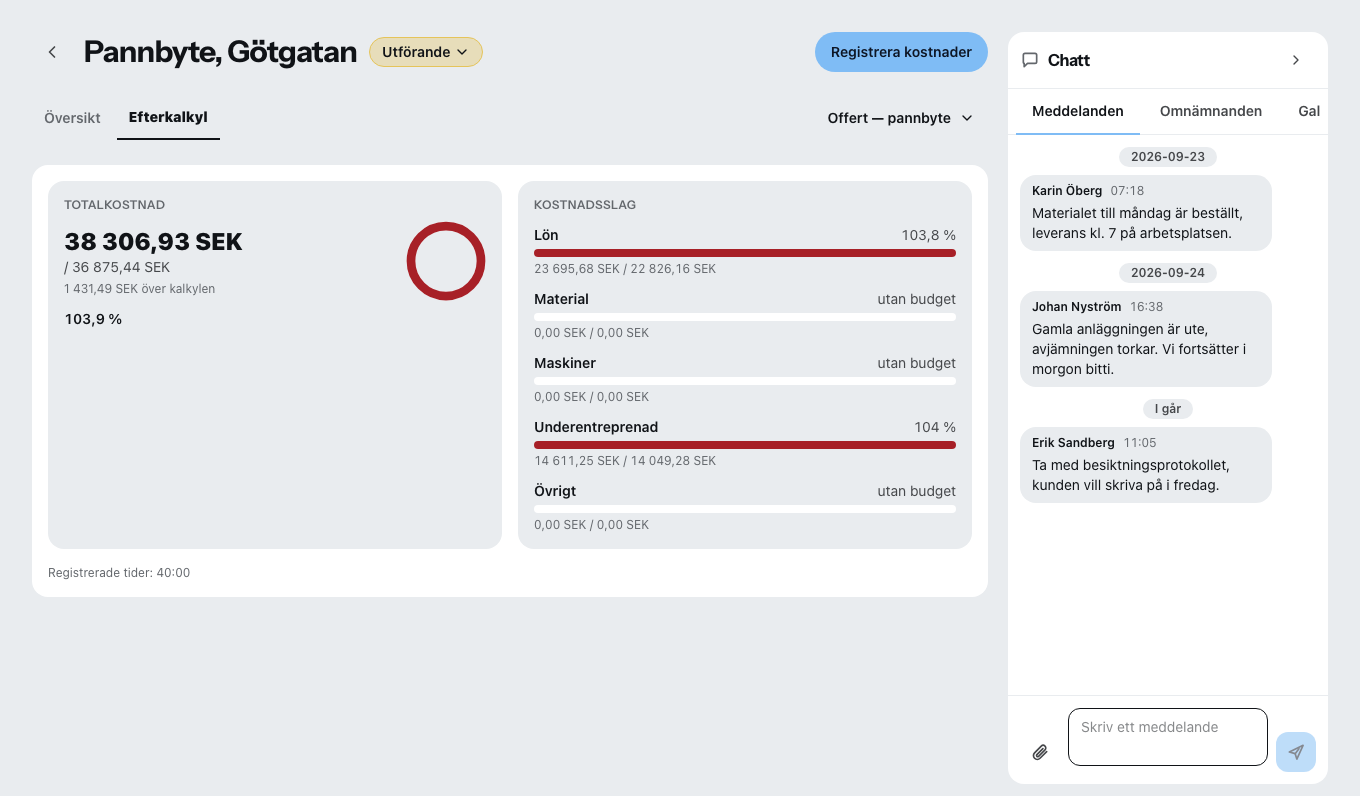 Efterkalkylen för ett pågående projekt med totalkostnaden ställd mot det kalkylerade beloppet och en stapel per kostnadsslag — lön, material, maskiner, underentreprenad och övrigt — där det som ligger över kalkylen är rödmarkerat; så syns det i tid att priset är på väg förbi den ungefärliga prisuppgiften.